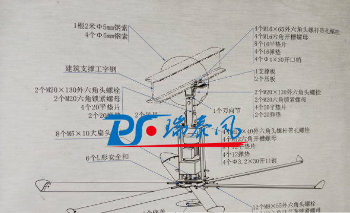 扇机组合、厂房降温通风