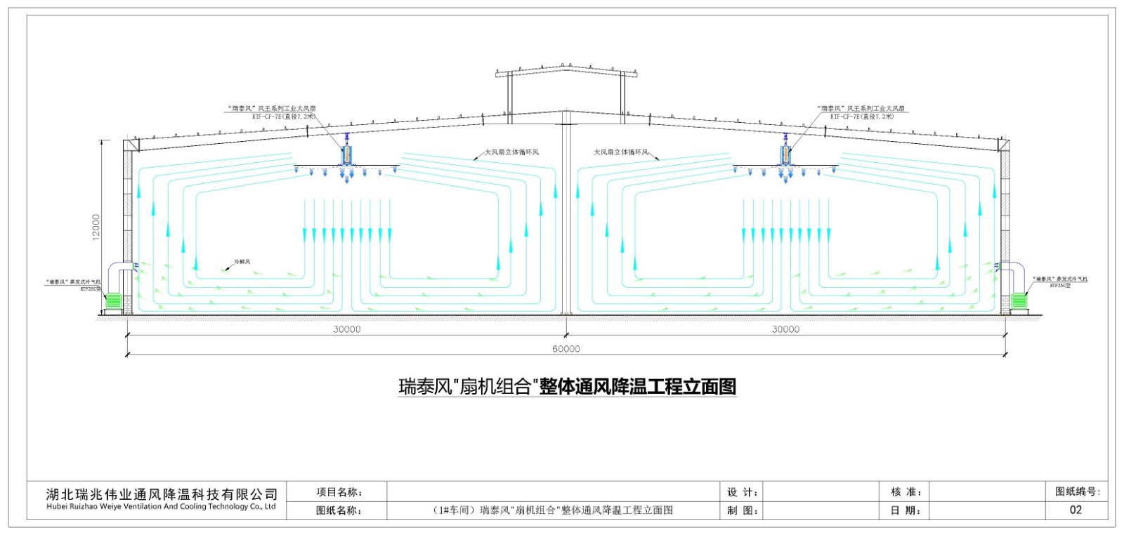 扇机组合通风降温方案图