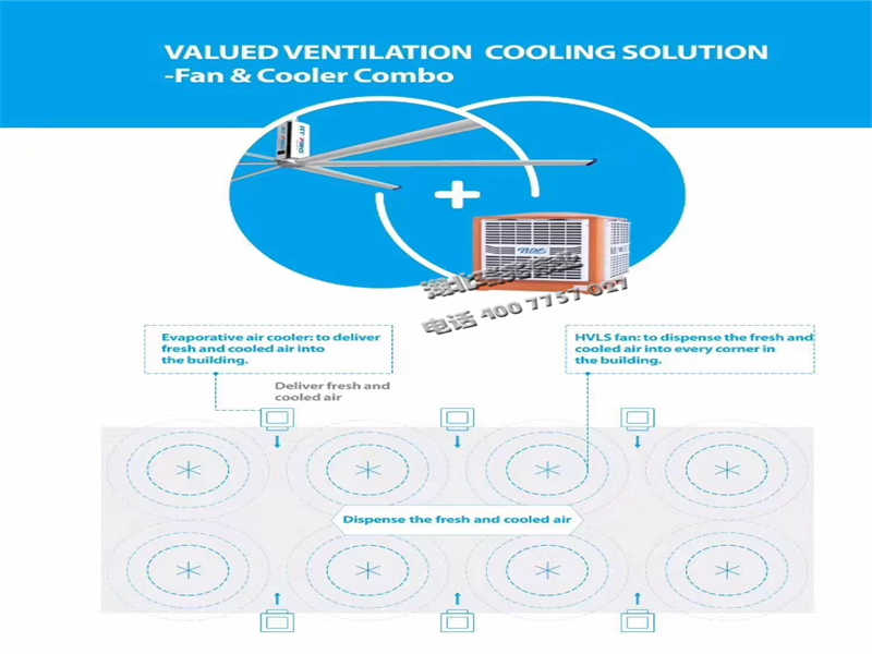 湖北瑞兆工业风扇-360度暖心服务，打造安全高效的高大空间通风降温方案